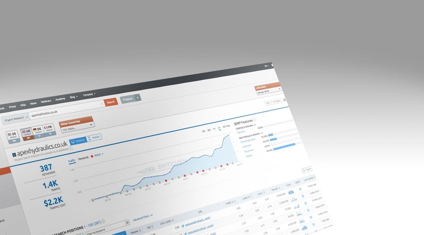 SEMrush organic research view for apexhydraulics.co.uk showing sustained growth to 387 ranking keywords and 1.4K monthly organic traffic